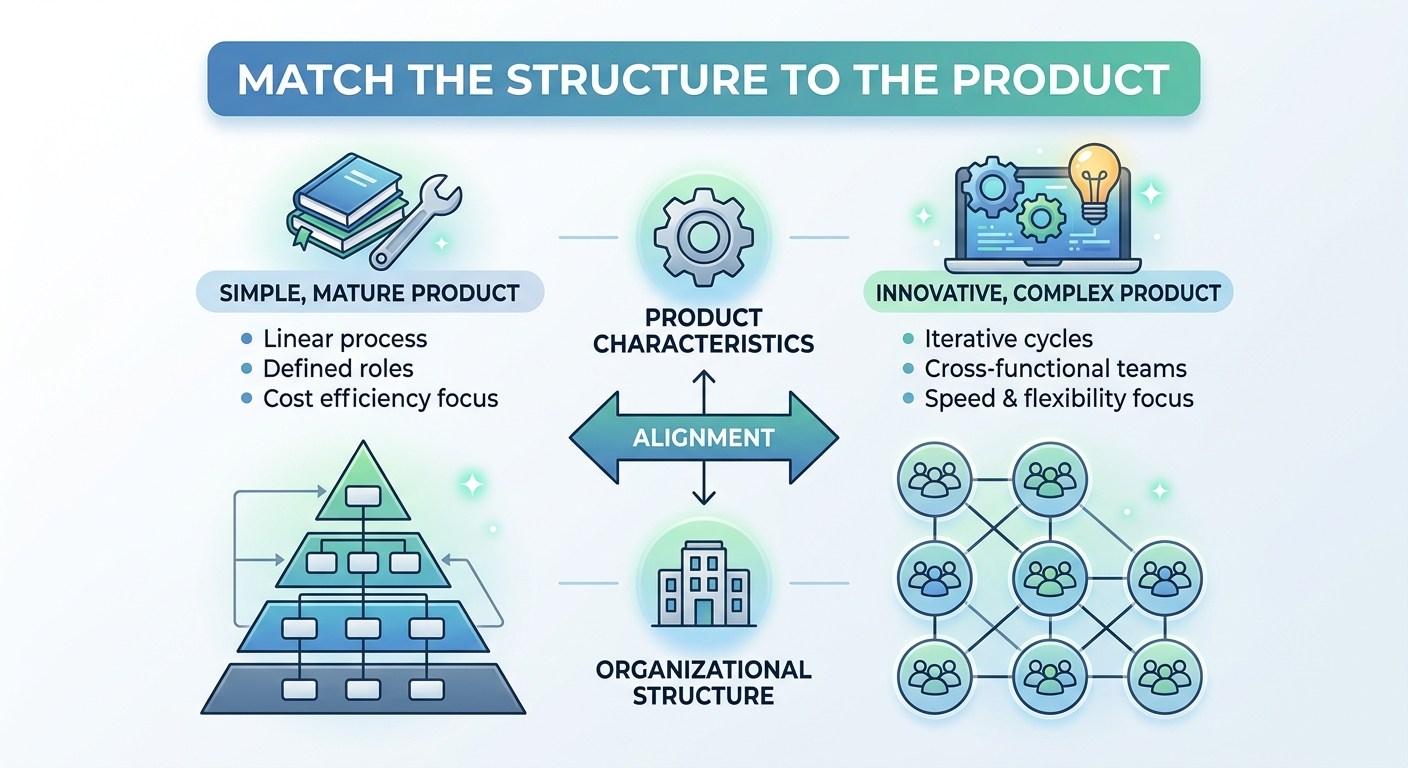 Match the Structure to the Product